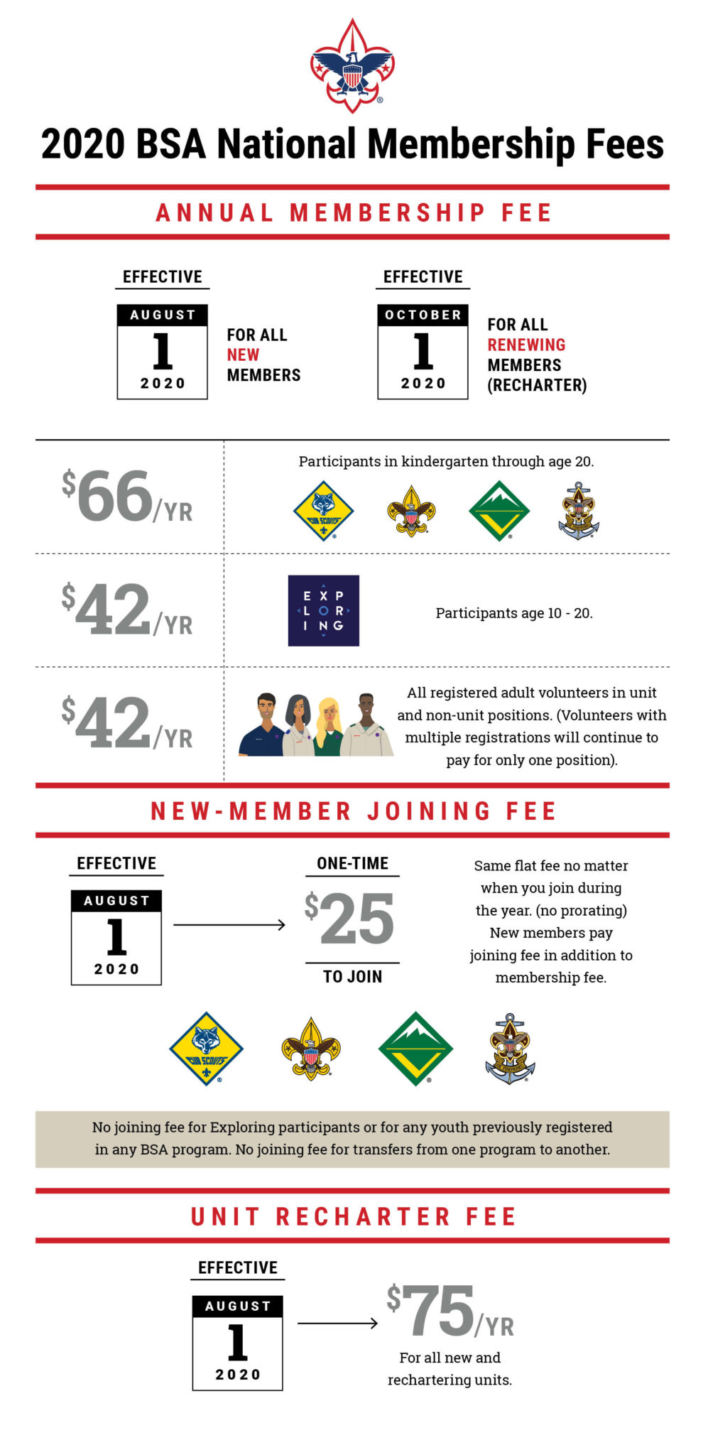 BSA Membership Fee to Increase We Own Adventure